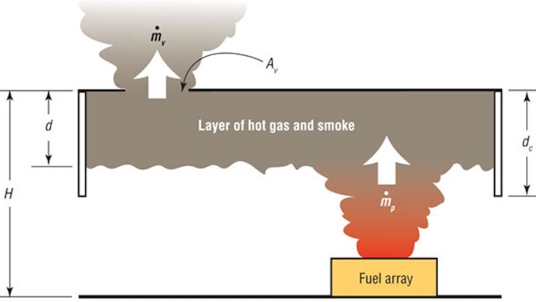 Considerations For The Use Of Smoke And Heat Vents Hpac Engineering