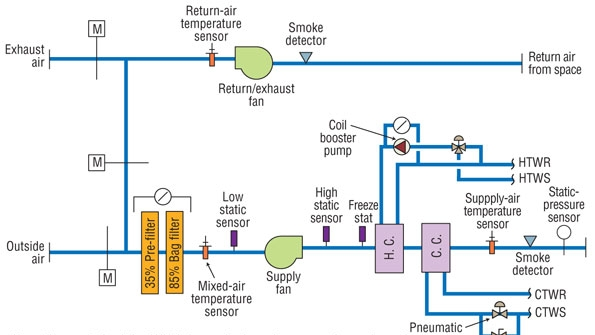 Buildingcontrol system diagram