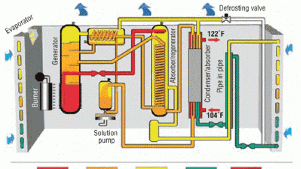 AbsorptionHeatPump/Boiler Systems HPAC Engineering