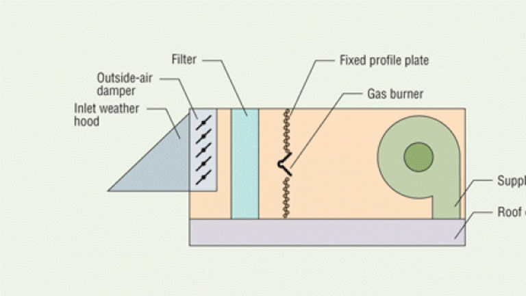 Direct Gas Fired Air Handling Units Hpac Engineering