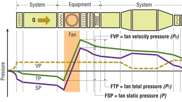 The Role of Fan Efficiency in Reducing Energy Use HPAC Engineering