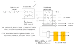 Figure 2. Fan and damper shutdown circuit. Figure 2. Fan and damper shutdown circuit.