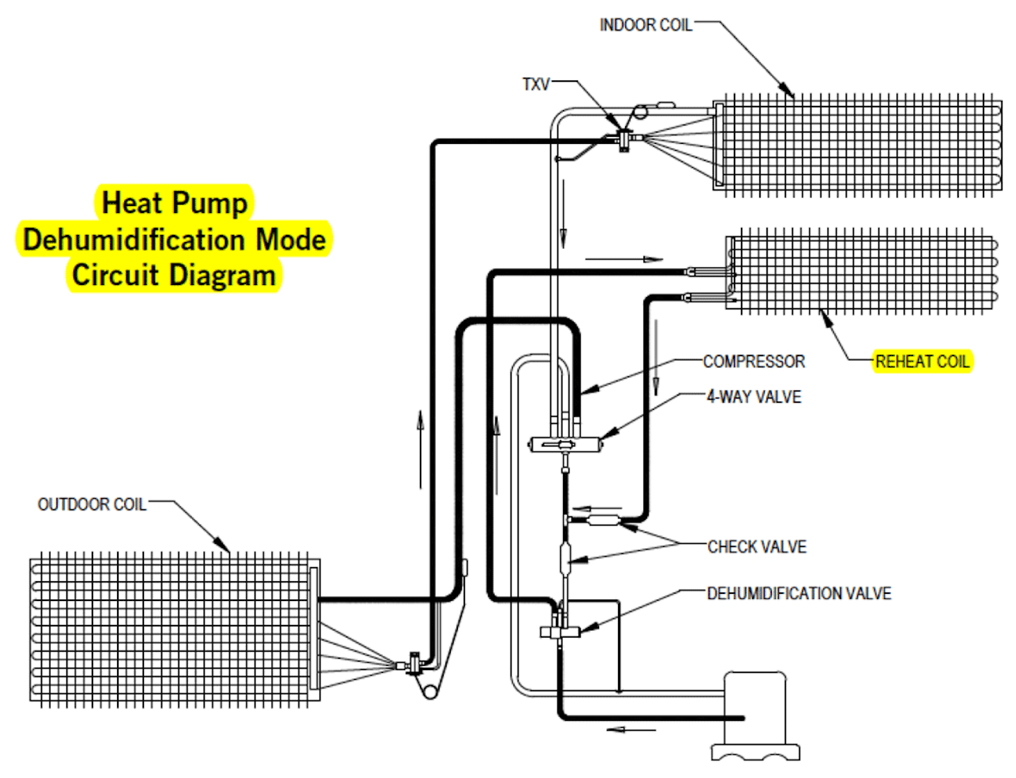 High Humidity Loads Conquering the Challenge in Commercial Buildings