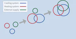 Danfoss-Supermarket-PR2.gif Danfoss-Supermarket-PR2.gif