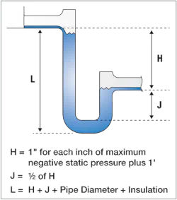 Figure 1. Accepted design for a negative pressure P-Trap. Figure 1. Accepted design for a negative pressure P-Trap.