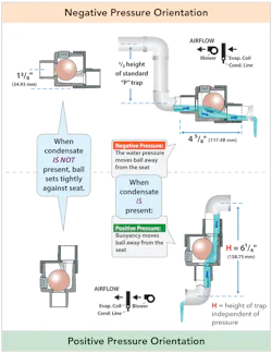 Figure 6. How does orientation cause the ball to move? Figure 6. How does orientation cause the ball to move?