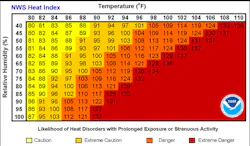 Heatindexchart 650 5ecca24c8c321 Heatindexchart 650 5ecca24c8c321