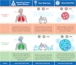 Dry Air Infographic 2 1024x872 Dry Air Infographic 2 1024x872