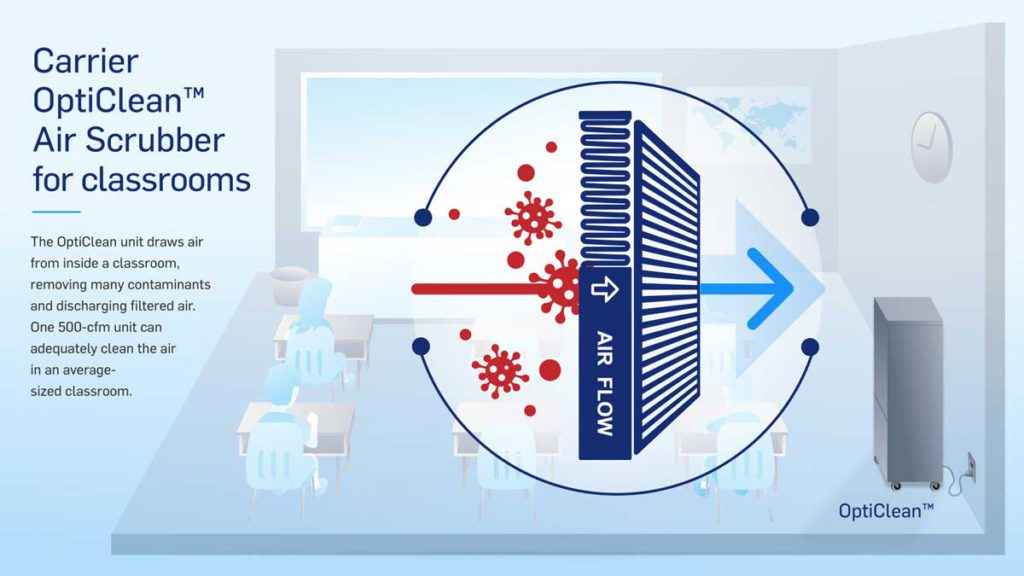 Opti Clean Airflow Infographic Classroom 1024x576 5f1093f4b3e6e