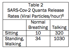 two individuals of the same size same dead space have a pulmonary ventilation rate of 6 quizlet