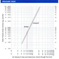 Shared Screenshot Air Velocity Shared Screenshot Air Velocity
