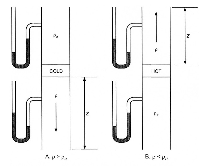 Thermal Gravity Effect