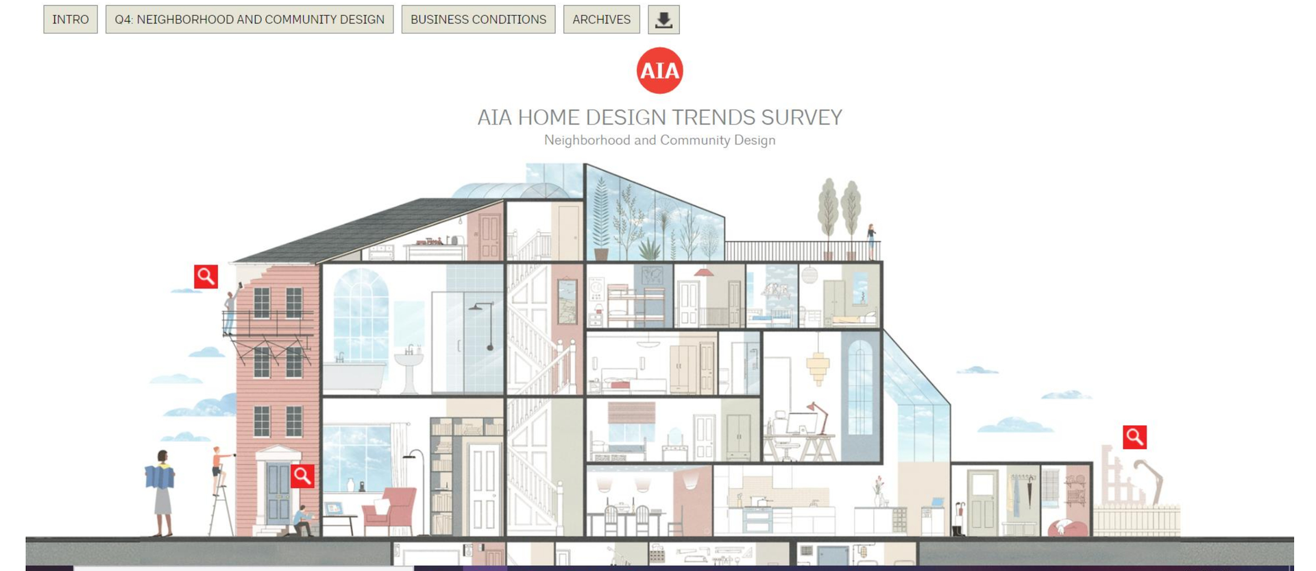Aia 2020 Home Design Trends Survey 5fd7d750f3736