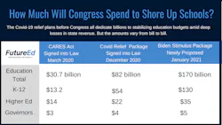 Copy Of Final Chart 10 1 Passed 18 Copy Of Final Chart 10 1 Passed 18