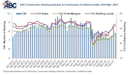 Combo Graph Mar 21 Combo Graph Mar 21