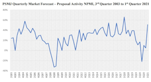 Shared Screenshot Psmj Chart