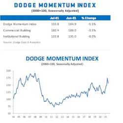 Dmi July 2021 Dmi July 2021