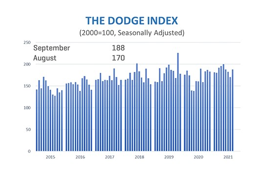Construction2 Starts Graph 616eebd2a5113