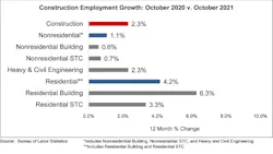 Jobs Graph 11 5 2021 Jobs Graph 11 5 2021