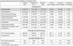 Jobs Table 11 5 2021 Jobs Table 11 5 2021