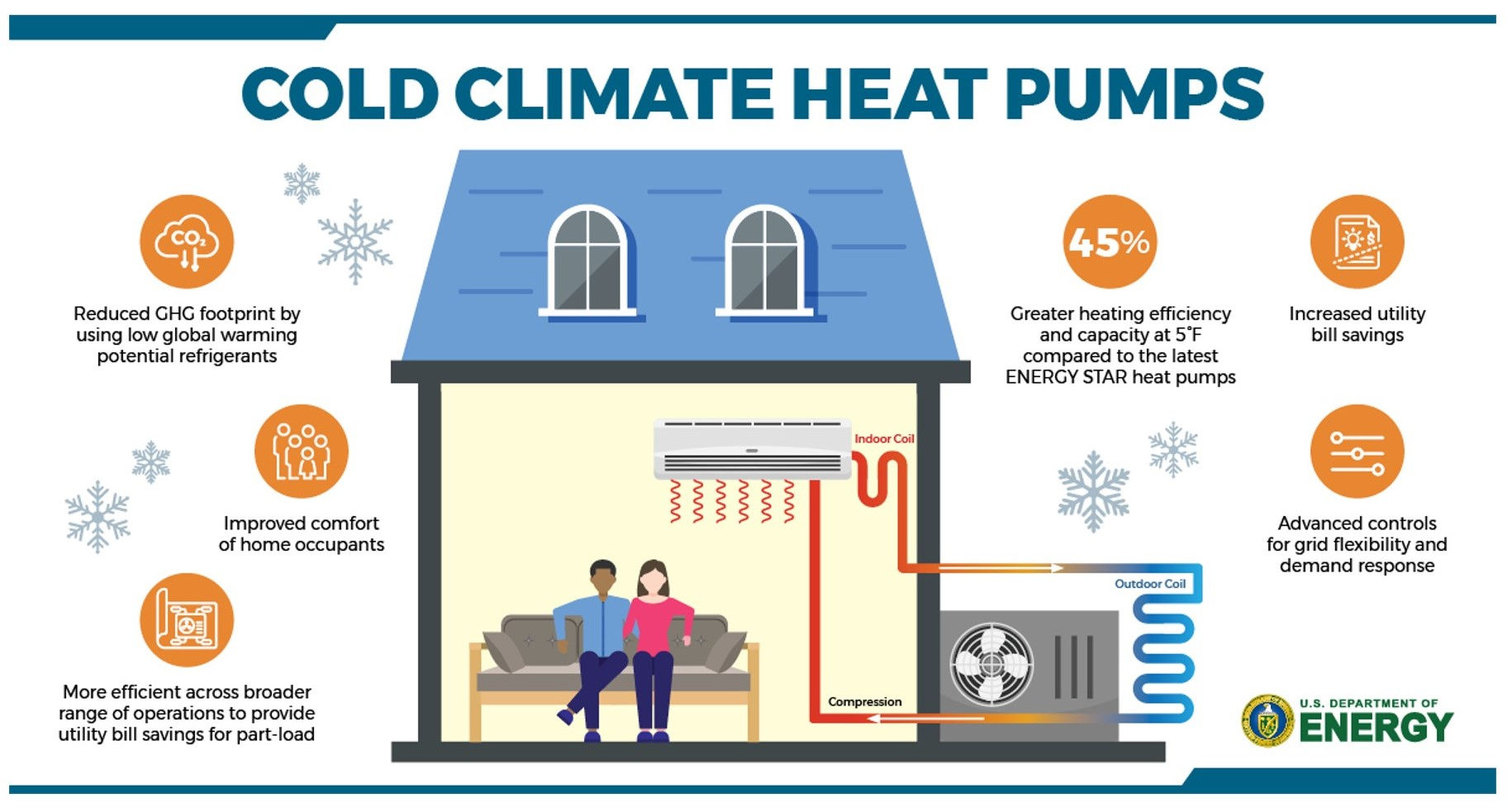 Shared Screenshot Doe Heatpumps 61804d0f64145