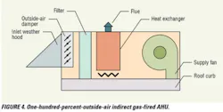 One Hundred Percent Outside Air, Indirect Gas Fired Ahu One Hundred Percent Outside Air, Indirect Gas Fired Ahu