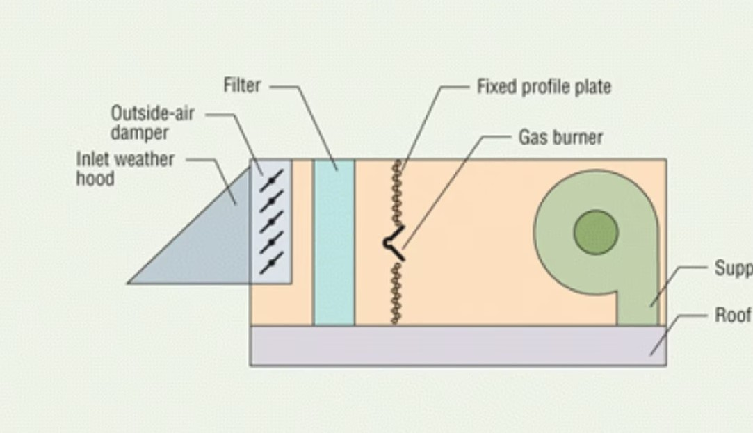 Shared Screenshot Gas Fired Ahu 61baa42c47522