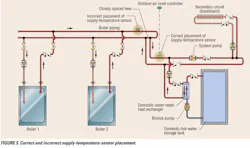 Correct And Incorrect Supply Temperature Sensor Placement Correct And Incorrect Supply Temperature Sensor Placement