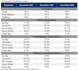 Cci Table Dec 21 Cci Table Dec 21