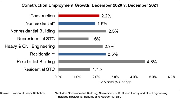 Jobs Graph 1 7 22 61db9f08cbfe1