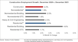 Jobs Graph 1 7 22 61db9f08cbfe1 Jobs Graph 1 7 22 61db9f08cbfe1