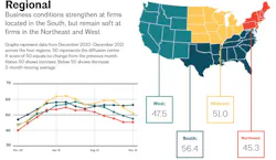 Shared Screenshot Abi Dec21 Regions Shared Screenshot Abi Dec21 Regions