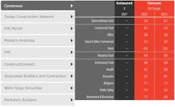 Shared Screenshot Aia Con Forecast 2022 Shared Screenshot Aia Con Forecast 2022