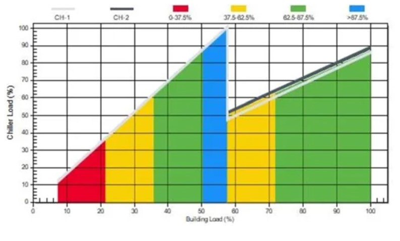 Shared Screenshot Carrier System Load 1