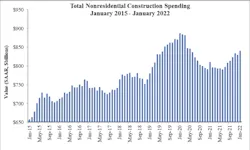 Spending Graph 3 1 22 621eada19bdde Spending Graph 3 1 22 621eada19bdde