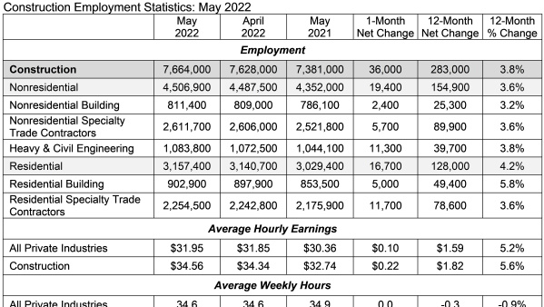Jobs Table 6 3 22 629e417cea1ba