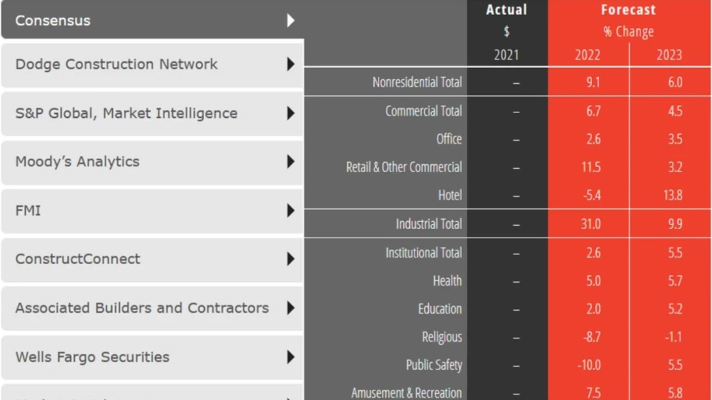 Shared Screenshot Aia Con Forecast Mid 22 62dee40d7d1ba