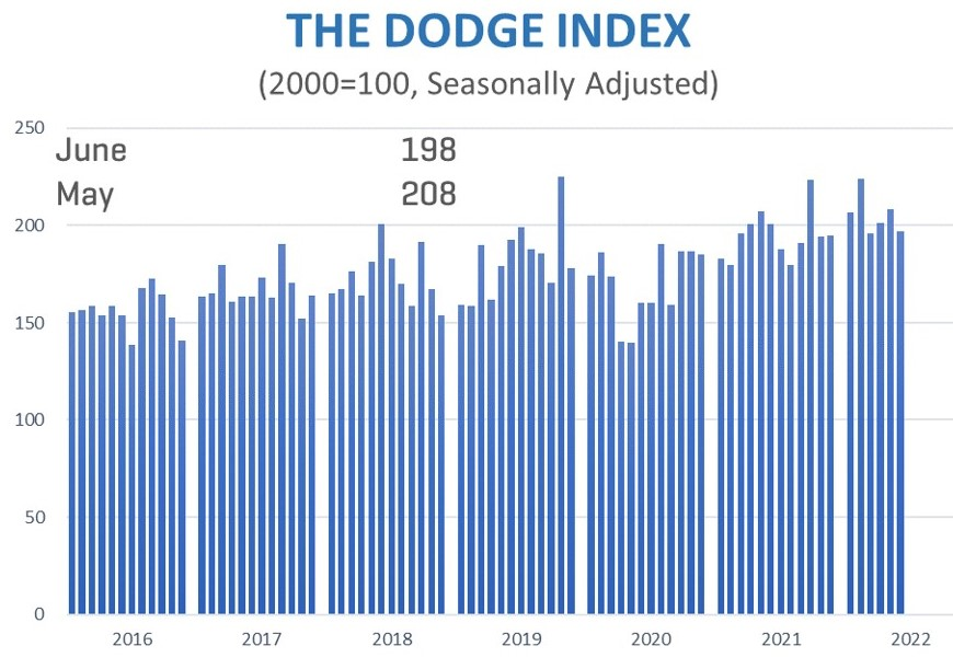 Shared Screenshot Dodge Jun22 62d9c2056db41