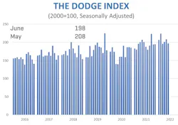 Shared Screenshot Dodge Jun22 62d9c2056db41 Shared Screenshot Dodge Jun22 62d9c2056db41