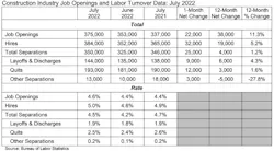 Jolts Table 8 30 22 Jolts Table 8 30 22