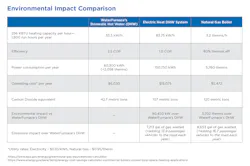 Water Furnace Dhw Chart 62f6b7692dfea Water Furnace Dhw Chart 62f6b7692dfea