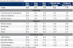 Cbi Table Sep 22 Cbi Table Sep 22