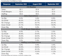 Cci Table Sep 22 Cci Table Sep 22