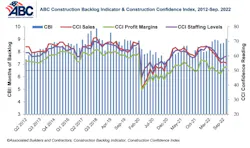 Combo Graph Sep 22 634712837fa73 Combo Graph Sep 22 634712837fa73