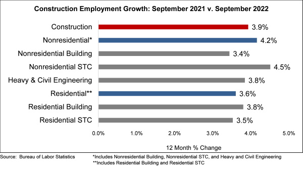 Jobs Graph 10 7 22 6340775d32b33
