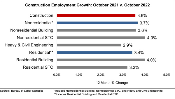 Jobs Graph 11 4 22 63656ca51d8d1