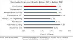 Jobs Graph 11 4 22 Jobs Graph 11 4 22