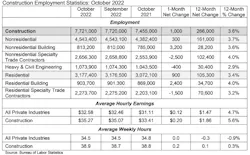 Jobs Table 11 4 22 Jobs Table 11 4 22