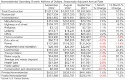 Spending Table 11 1 22 Spending Table 11 1 22