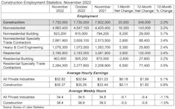 Jobs Table 12 2 22 Jobs Table 12 2 22